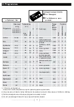 Preview for 16 page of Haier HW70-IM12929 User Manual