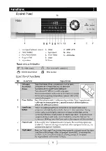 Preview for 10 page of Haier HW75-BD12756NZP User Manual