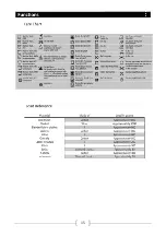 Preview for 17 page of Haier HW75-BD12756NZP User Manual