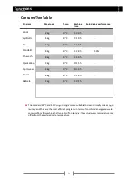 Preview for 12 page of Haier HW80-1279 User Manual