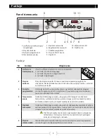 Preview for 53 page of Haier HW80-1279 User Manual