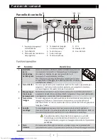 Preview for 31 page of Haier HW80-1479 User Manual