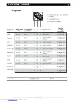 Preview for 33 page of Haier HW80-1479 User Manual