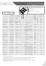 Preview for 11 page of Haier HW80-B14939S8 User Manual