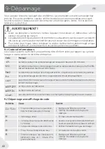 Preview for 54 page of Haier HW80-B16939S8 User Manual