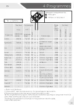 Preview for 75 page of Haier HW80-B16939S8 User Manual