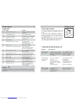 Preview for 11 page of Haier HW80-BD1626 User Manual