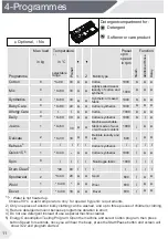 Preview for 12 page of Haier HW80-BP12929 User Manual