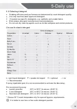 Preview for 15 page of Haier HW80-BP12929 User Manual