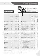 Preview for 11 page of Haier HW80-BP16636 User Manual