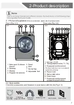 Preview for 7 page of Haier HW80-DM14876TNZP User Manual