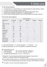 Preview for 15 page of Haier HW80-DM14876TNZP User Manual