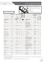 Preview for 11 page of Haier HW90-B1239N User Manual