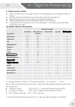 Preview for 47 page of Haier HW90-B1439 User Manual