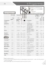 Preview for 11 page of Haier HW90-BP14636 User Manual