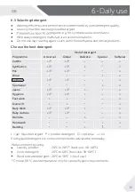 Preview for 15 page of Haier HW90-BP14636 User Manual