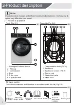 Preview for 8 page of Haier HW90-BP14959 User Manual