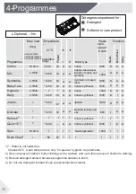 Preview for 12 page of Haier HW90-BP14959 User Manual