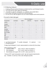 Preview for 15 page of Haier HW90-BP14959 User Manual