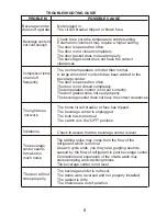 Preview for 9 page of Haier HWC-22BW User Instructions