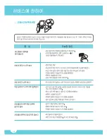 Preview for 15 page of Haier HWC-298SWA (Korean) User Manual