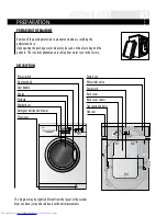 Preview for 5 page of Haier HWD-C1200TXVE ME-U User Manual