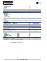 Preview for 7 page of Haier HWD-C1200TXVE ME Service Manual