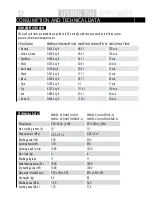 Preview for 12 page of Haier HWD-C1200TXVE-U User Manual