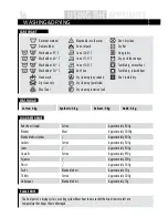 Preview for 16 page of Haier HWD-C1200TXVE-U User Manual