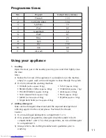 Preview for 13 page of Haier HWD-D1000TXVE User Manual