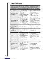 Preview for 18 page of Haier HWD-D1000TXVE User Manual