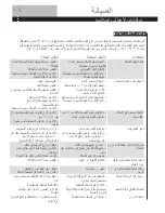 Preview for 19 page of Haier HWD-D1200TXVEME ‫دليل االستخدام