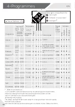 Preview for 14 page of Haier HWD100-B14959S8U1 User Manual