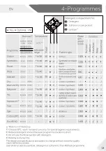 Предварительный просмотр 13 страницы Haier HWD100-B14979 User Manual