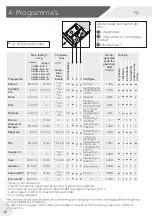 Предварительный просмотр 92 страницы Haier HWD100-B14979 User Manual