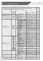 Preview for 16 page of Haier HWD120-B1558 User Manual