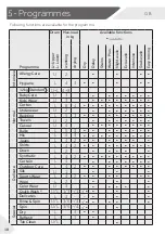 Preview for 18 page of Haier HWD120-B1558 User Manual