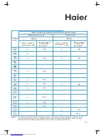 Preview for 17 page of Haier HWD1406 Instruction Manual