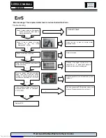 Preview for 21 page of Haier HWD1600 Service Manual