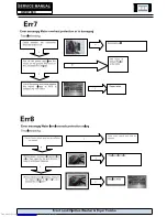 Preview for 22 page of Haier HWD1600 Service Manual