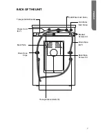 Предварительный просмотр 9 страницы Haier HWD1600BW User Manual