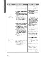 Предварительный просмотр 32 страницы Haier HWD1600BW User Manual