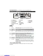 Preview for 28 page of Haier HWD70-1482-DF User Manual