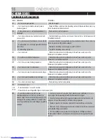 Preview for 58 page of Haier HWD70-1482-DF User Manual