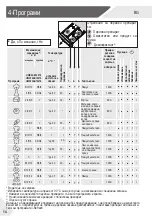 Предварительный просмотр 50 страницы Haier HWD80-B14979 User Manual