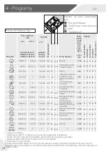 Предварительный просмотр 88 страницы Haier HWD80-B14979 User Manual