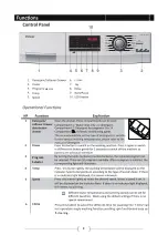 Preview for 9 page of Haier HWD80-BP14636S User Manual