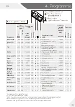 Предварительный просмотр 47 страницы Haier HWD90-BP14636 User Manual