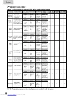 Preview for 14 page of Haier HWF5300A Series User Manual