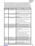 Preview for 21 page of Haier HWF5300A Series User Manual